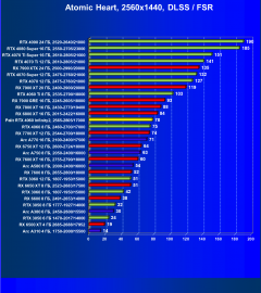 Видеокарта Palit GeForce RTX 4060 Infinity 2 OC (8 ГБ):, фото 101