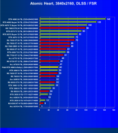 Видеокарта Palit GeForce RTX 4060 Infinity 2 OC (8 ГБ):, фото 102