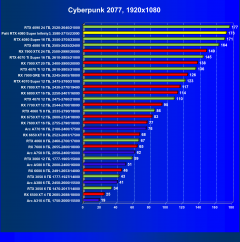 Видеокарта Palit GeForce RTX 4080 Super Infinity3 OC (16 ГБ):, фото 37