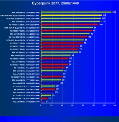Видеокарта Palit GeForce RTX 4080 Super Infinity3 OC (16 ГБ):, фото 38