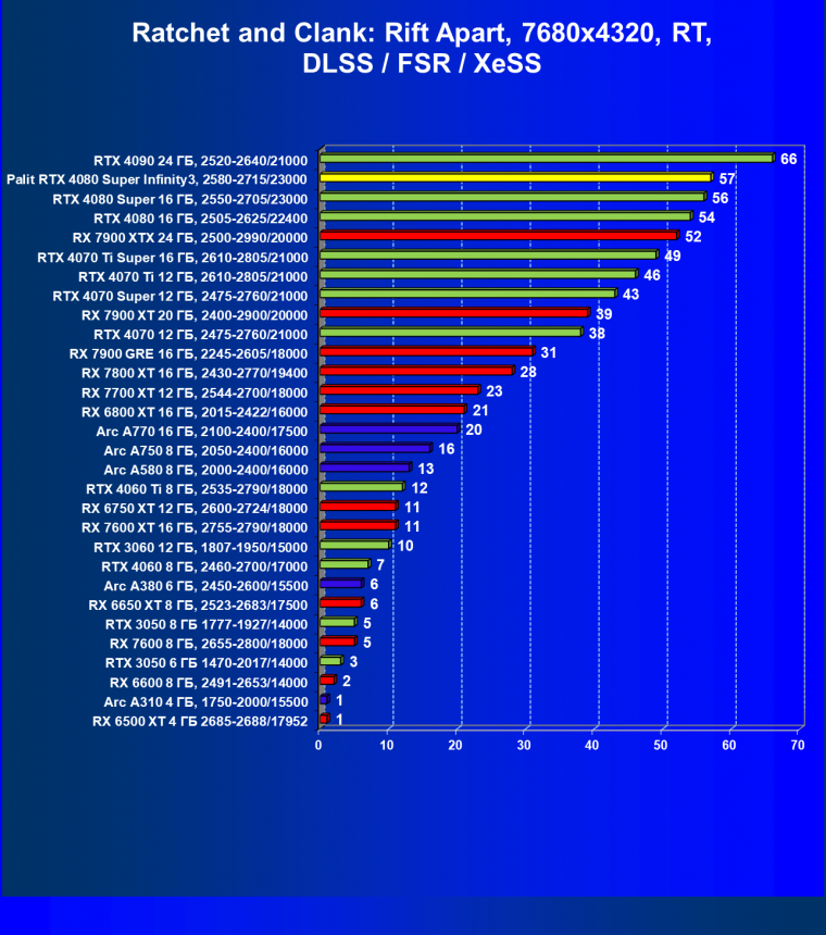Видеокарта Palit GeForce RTX 4080 Super Infinity3 OC (16 ГБ):, фото 112