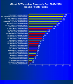 Видеокарта Palit GeForce RTX 4080 Super Infinity3 OC (16 ГБ):, фото 93