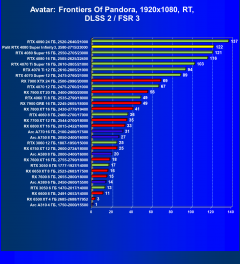 Видеокарта Palit GeForce RTX 4080 Super Infinity3 OC (16 ГБ):, фото 103