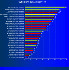Видеокарта Palit GeForce RTX 4070 Ti Super Infinity3 OC (16 ГБ):, фото 38