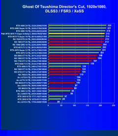 Видеокарта Palit GeForce RTX 4070 Ti Super Infinity3 OC (16 ГБ):, фото 91
