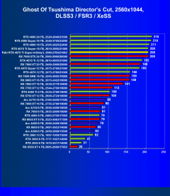 Видеокарта Palit GeForce RTX 4070 Ti Super Infinity3 OC (16 ГБ):, фото 92