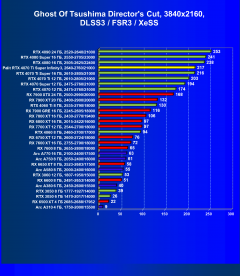 Видеокарта Palit GeForce RTX 4070 Ti Super Infinity3 OC (16 ГБ):, фото 93