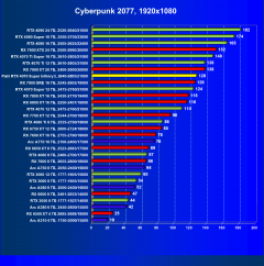 Видеокарта Palit GeForce RTX 4070 Super Infinity3 OC (12 ГБ):, фото 36