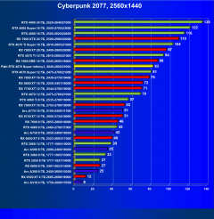 Видеокарта Palit GeForce RTX 4070 Super Infinity3 OC (12 ГБ):, фото 37