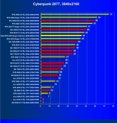 Видеокарта Palit GeForce RTX 4070 Super Infinity3 OC (12 ГБ):, фото 38