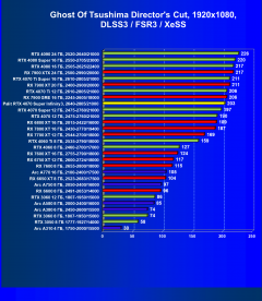Видеокарта Palit GeForce RTX 4070 Super Infinity3 OC (12 ГБ):, фото 90