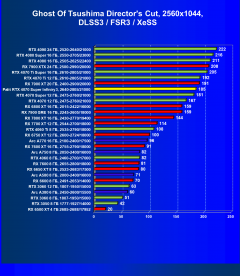 Видеокарта Palit GeForce RTX 4070 Super Infinity3 OC (12 ГБ):, фото 91