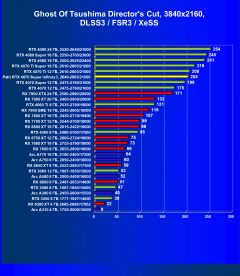 Видеокарта Palit GeForce RTX 4070 Super Infinity3 OC (12 ГБ):, фото 92
