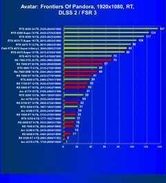 Видеокарта Palit GeForce RTX 4070 Super Infinity3 OC (12 ГБ):, фото 102