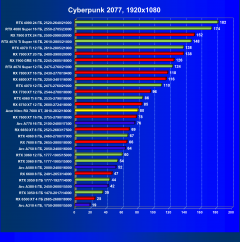 Видеокарта Acer Nitro Radeon RX 7600 XT OC (16 ГБ):, фото 34