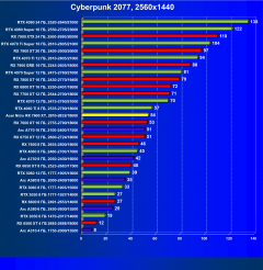 Видеокарта Acer Nitro Radeon RX 7600 XT OC (16 ГБ):, фото 35