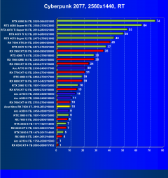Видеокарта Acer Nitro Radeon RX 7600 XT OC (16 ГБ):, фото 65