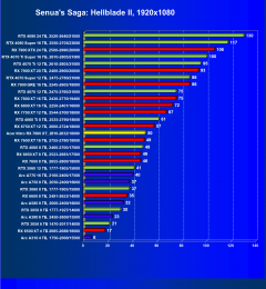 Видеокарта Acer Nitro Radeon RX 7600 XT OC (16 ГБ):, фото 37