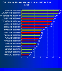 Видеокарта Acer Nitro Radeon RX 7600 XT OC (16 ГБ):, фото 73