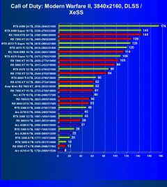 Видеокарта Acer Nitro Radeon RX 7600 XT OC (16 ГБ):, фото 75