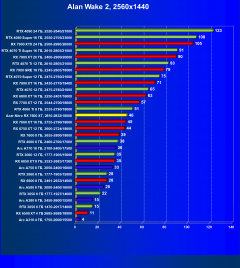 Видеокарта Acer Nitro Radeon RX 7600 XT OC (16 ГБ):, фото 44