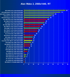Видеокарта Acer Nitro Radeon RX 7600 XT OC (16 ГБ):, фото 77