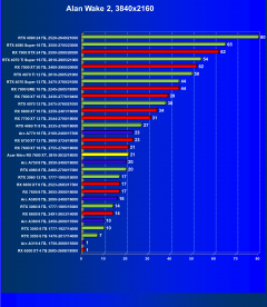 Видеокарта Acer Nitro Radeon RX 7600 XT OC (16 ГБ):, фото 45