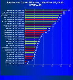 Видеокарта Acer Nitro Radeon RX 7600 XT OC (16 ГБ):, фото 85