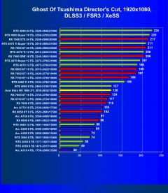 Видеокарта Acer Nitro Radeon RX 7600 XT OC (16 ГБ):, фото 88