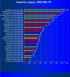 Видеокарта Acer Nitro Radeon RX 7600 XT OC (16 ГБ):, фото 91