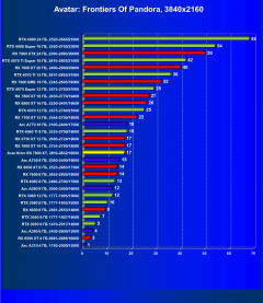 Видеокарта Acer Nitro Radeon RX 7600 XT OC (16 ГБ):, фото 57