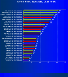 Видеокарта Acer Nitro Radeon RX 7600 XT OC (16 ГБ):, фото 103