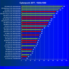 Выбираем лучшую видеокарту на январь 2025 года, фото 60