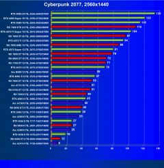 Выбираем лучшую видеокарту на январь 2025 года, фото 61