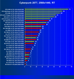 Выбираем лучшую видеокарту на январь 2025 года, фото 91