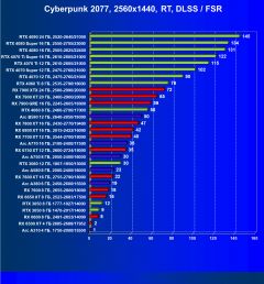 Выбираем лучшую видеокарту на январь 2025 года, фото 94