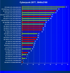 Выбираем лучшую видеокарту на январь 2025 года, фото 62