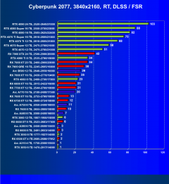 Выбираем лучшую видеокарту на январь 2025 года, фото 95