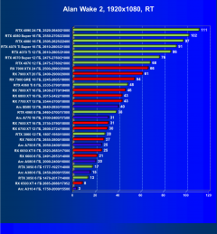 Выбираем лучшую видеокарту на январь 2025 года, фото 102
