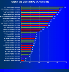 Выбираем лучшую видеокарту на январь 2025 года, фото 72