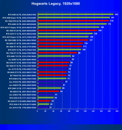 Выбираем лучшую видеокарту на январь 2025 года, фото 78