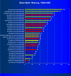 Видеоускоритель Intel Arc B580 (12 ГБ):, фото 49