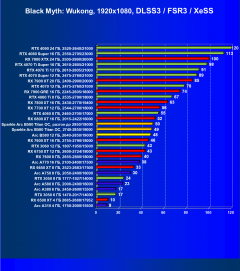 Видеоускоритель Intel Arc B580 (12 ГБ):, фото 79