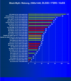 Видеоускоритель Intel Arc B580 (12 ГБ):, фото 80
