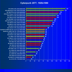 Видеоускоритель Intel Arc B580 (12 ГБ):, фото 52