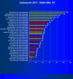 Видеоускоритель Intel Arc B580 (12 ГБ):, фото 82