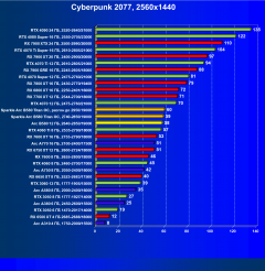 Видеоускоритель Intel Arc B580 (12 ГБ):, фото 53