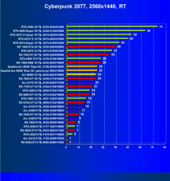 Видеоускоритель Intel Arc B580 (12 ГБ):, фото 83