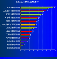 Видеоускоритель Intel Arc B580 (12 ГБ):, фото 54