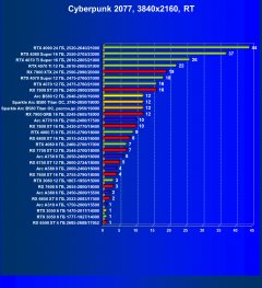 Видеоускоритель Intel Arc B580 (12 ГБ):, фото 84